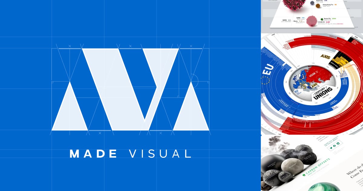 About Made Visual