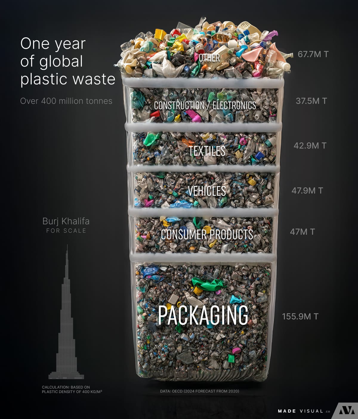 The problem with plastic