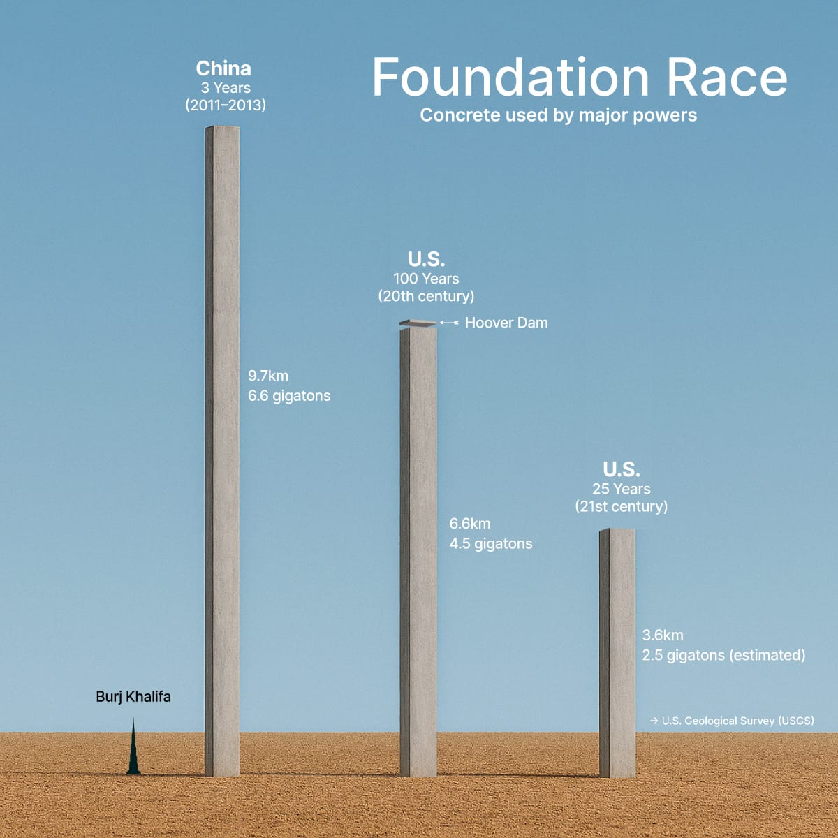 A world of concrete