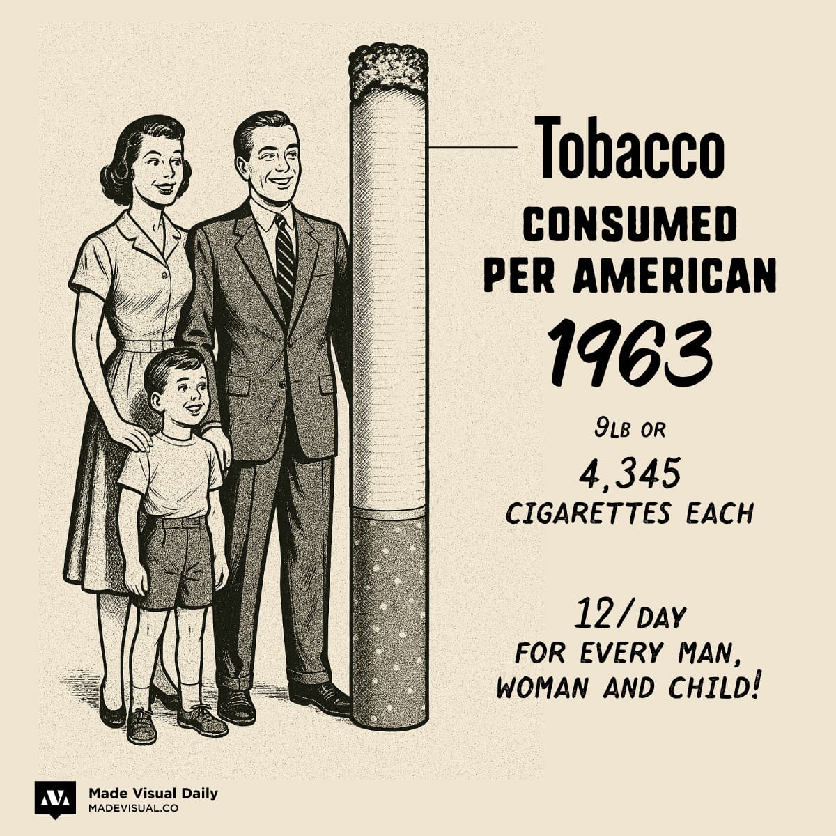 The Golden Age of Tobacco