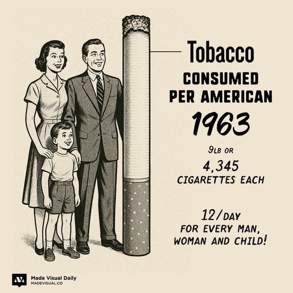 The Golden Age of Tobacco