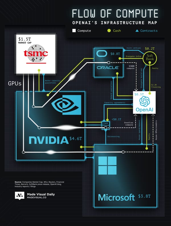 The Compute Must Flow: The GPU Pipeline to OpenAI Visualized